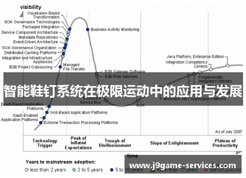 智能鞋钉系统在极限运动中的应用与发展
